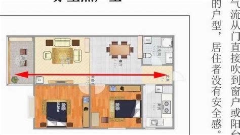 川堂煞化解|住宅風水「格局禁忌」5大重點要注意！最忌諱「穿堂煞」怎麼。